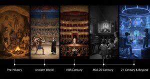 How Has Entertainment Evolved Over Time?