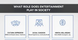 What Role Does Entertainment Play in Society